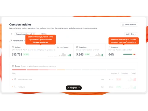GitBook-insights
