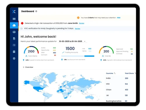 fynxt dashboard