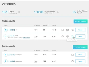 UpTrader Accounts