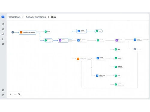 Optlo workflows