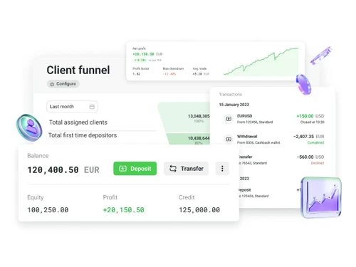 fxbo client funnel