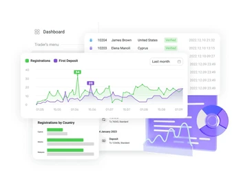 fxbo dashboard