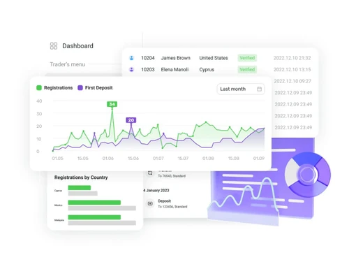 fxbo dashboard