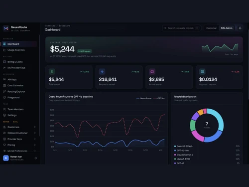 NeuroRoute dashboards