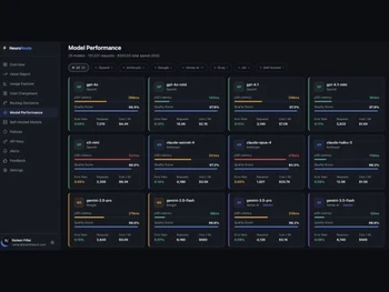 NeuroRoute model Performance