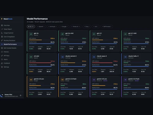 NeuroRoute model Performance