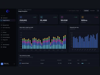 NeuroRoute usage Analytics