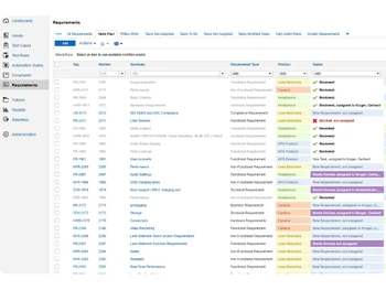 Perforce ALM requirements