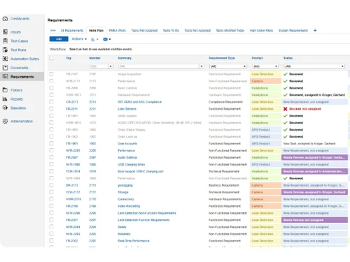 Perforce ALM requirements