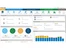 vCom vManager-dashboard