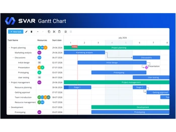 SVAR UI-gantt chart