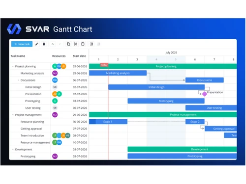 SVAR UI-gantt chart