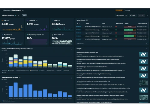Netcraft-dashboard
