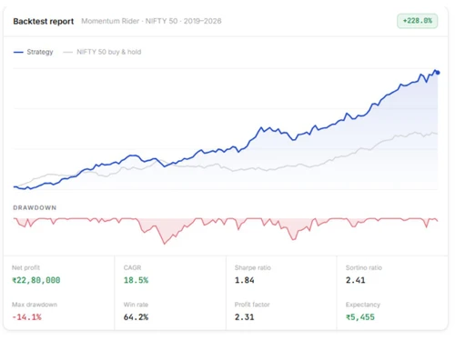 INDfolio backtest