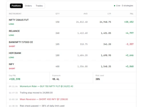 INDfolio orders
