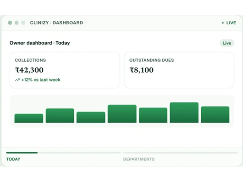 Clinizy Care dashboard