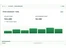 Clinizy Care dashboard
