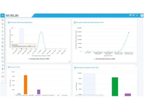 MeRLIN Sourcing dashboard