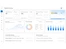 SkillBrew AI dashboard