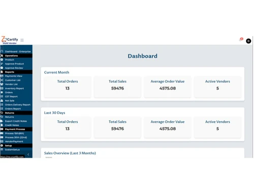 zCartify dashboard