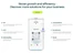 Pine Labs Touch-growth