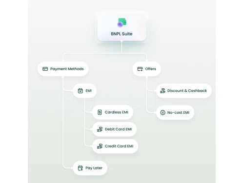 Pine Labs Online-BNPL