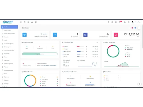 CRM ProPlus dashboard