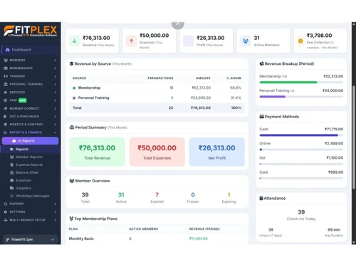 Fitplex revenue