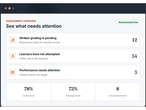 Teemly grading