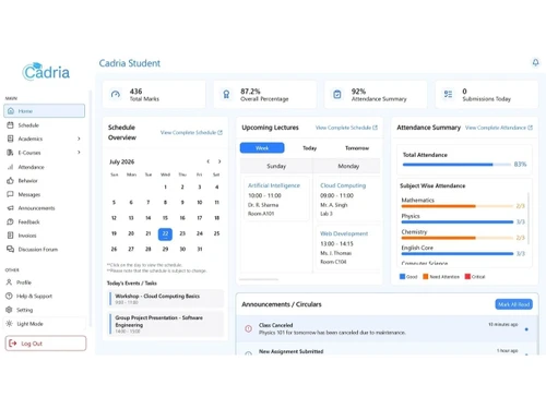 Cadria dashboard