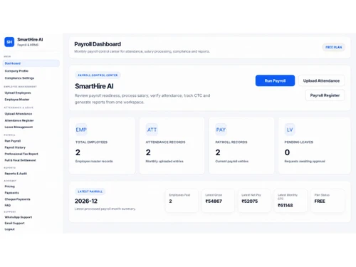 SmartHMIS dashboard