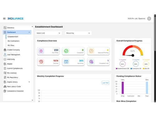 Digiliance dashboard