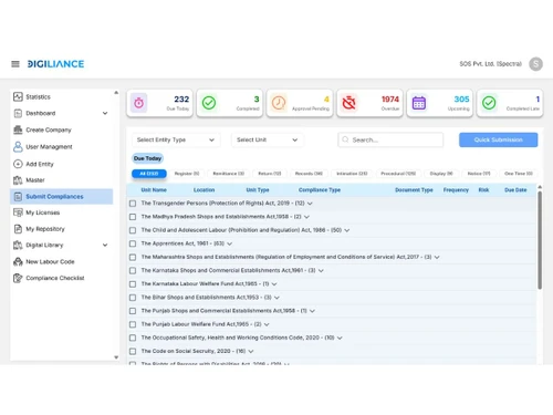 Digiliance user management
