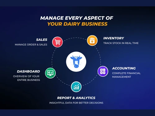 Hamari Dairy features