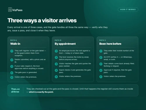VizPass features