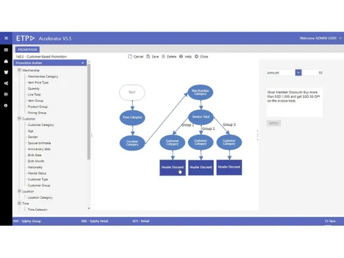 ETP Inventory Visibility