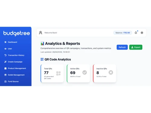 LoyaltyX reports