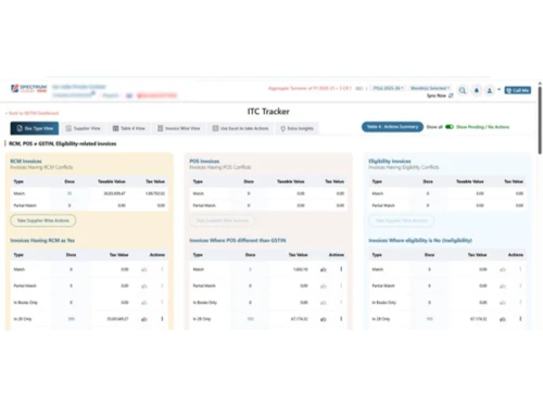 Spectrum Cloud Enterprise dashboard