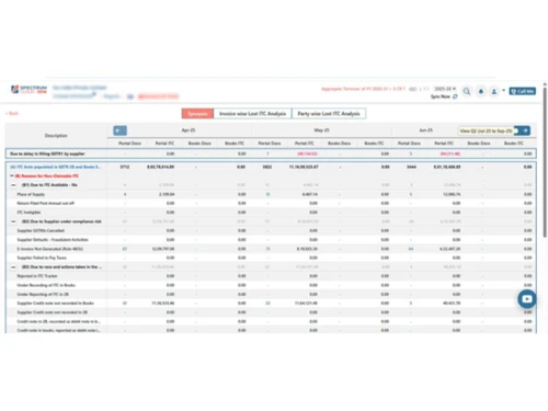 Spectrum Cloud Enterprise notification