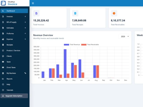 Cloudtryx Invoice revenue