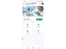 Healthilyze lab
