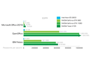 elcomsoft-password-recovery-bundle-image3