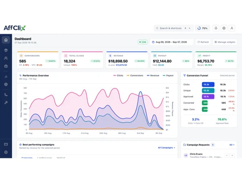 Affclix dashboard