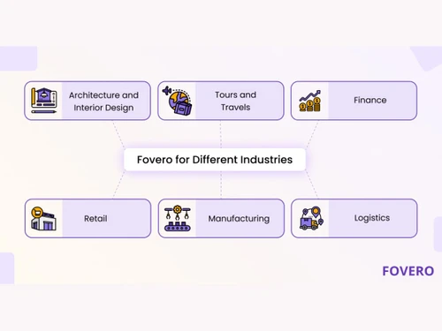 Fovero features