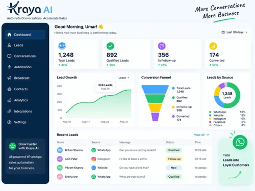 Kraya ai contacts