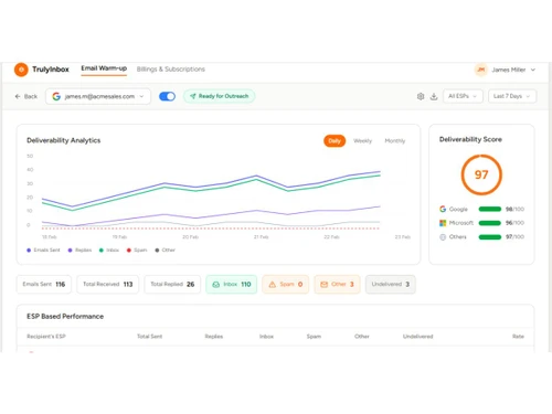 TrulyInbox dashboard