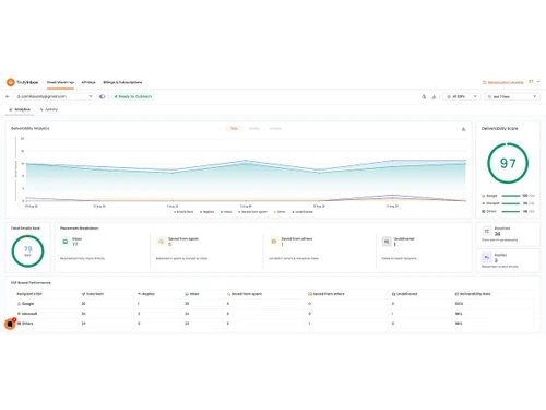 TrulyInbox features