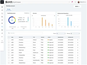perk-payroll reimbursement