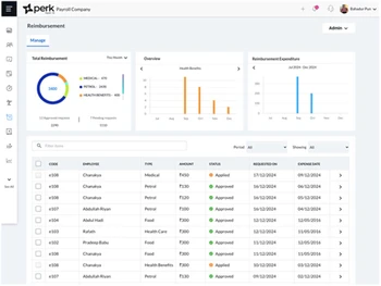 perk-payroll reimbursement