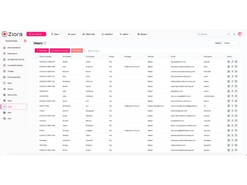 Ziora Workforce Users